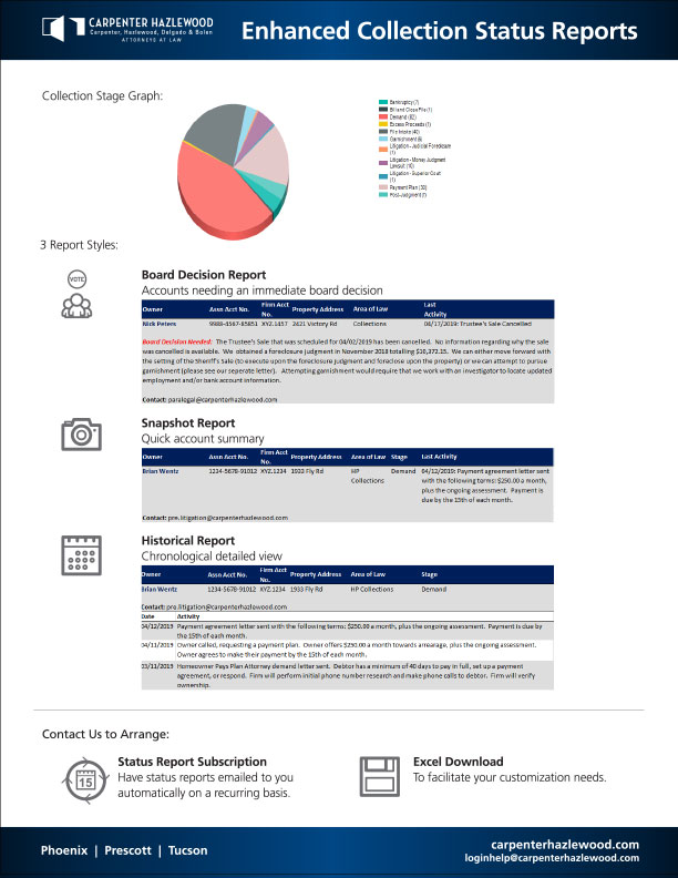 CHDB Status Reports